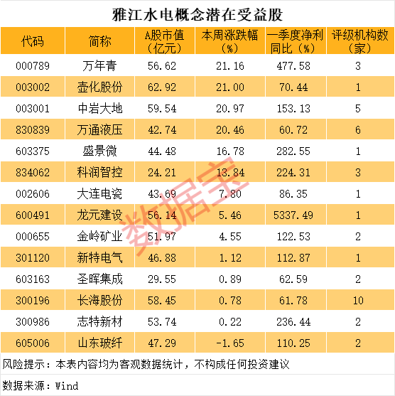 中盛投资 孚能科技：获国内某头部新能源商用车客户定点